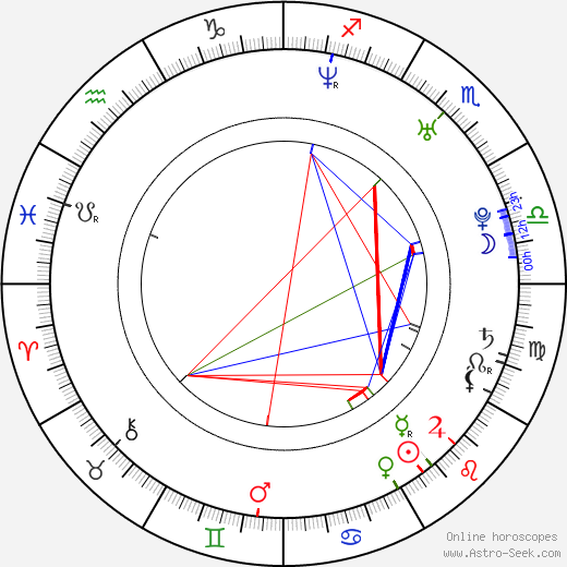 Mayan Astrology Chart: Find Your Life Path