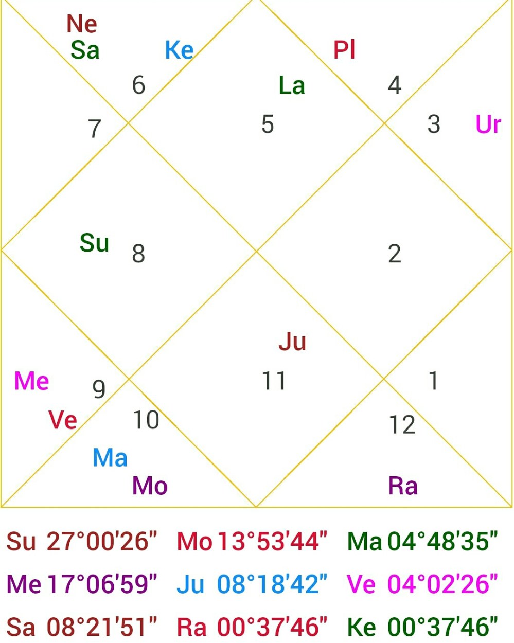 rajinikanth horoscope: A simple look at what astrology says about the Superstars life