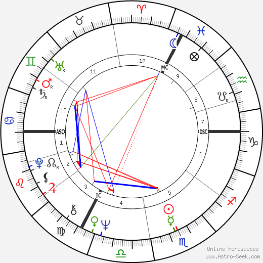 Exploring Joni Mitchell Astrology Chart: A Look at Her Zodiac Sign