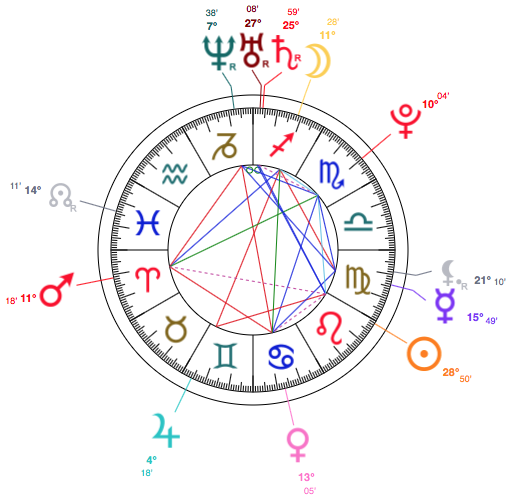 Kacey Musgraves Astrology: Is She a Typical Leo? Deep Dive Into Her Chart