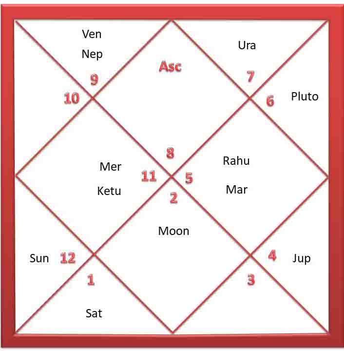 Best Nadi Astrology Birth Chart Reader: Find the Perfect One for You!