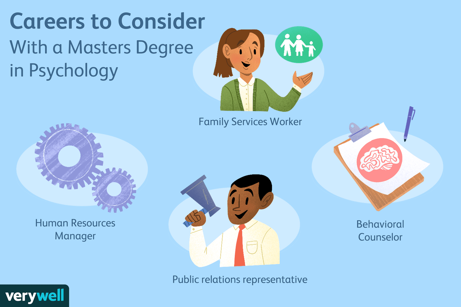 Careers with a masters in counseling psychology: Jobs to land right now and get into the field.