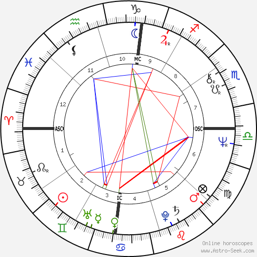 Decoding Stevie Nicks Astrology Chart:  Understanding the Fleetwood Mac Legend (What the Planets Say)