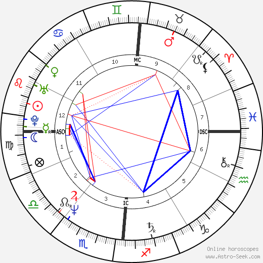 Madonna Astrology Chart Decoded! Learn About Her Star Sign Secrets Here!