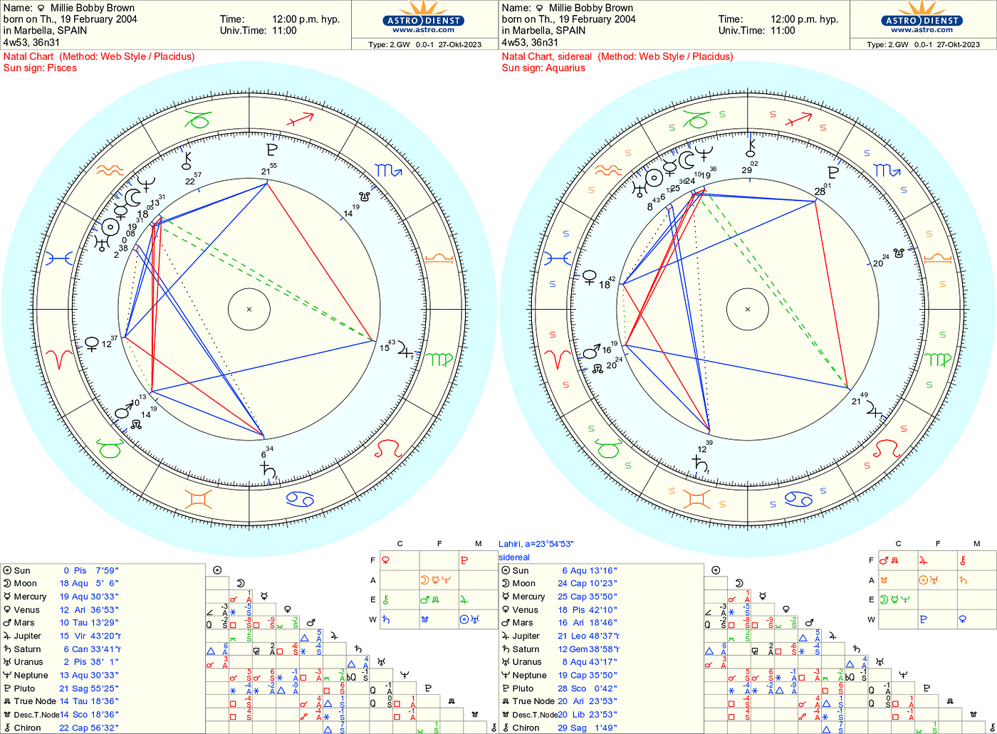 millie bobby brown astrology chart analysis: Discover what makes this actress so unique.