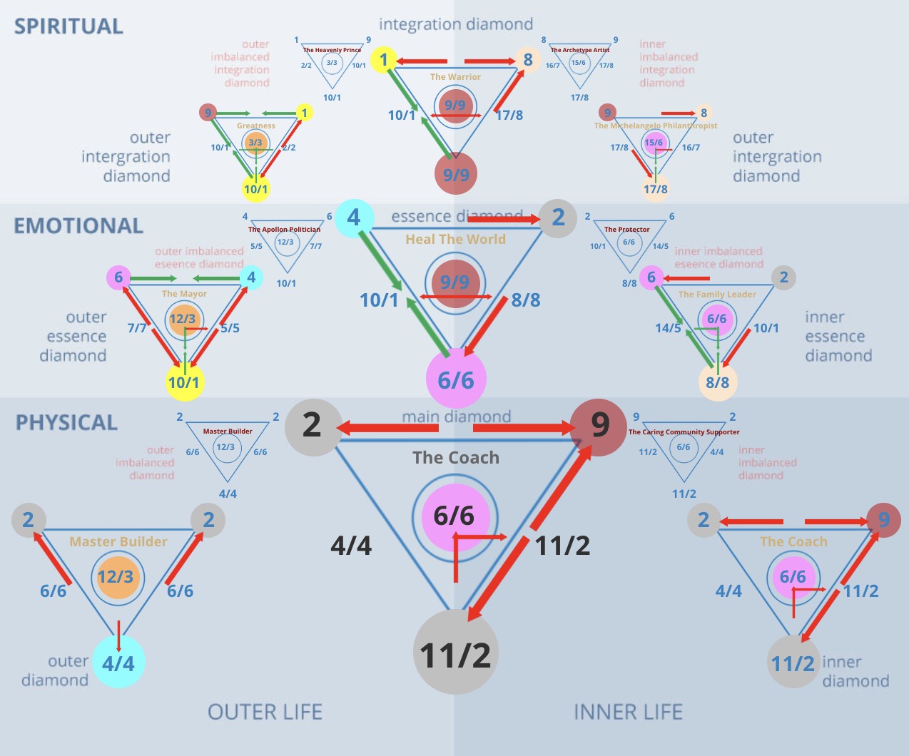 The Meaning of Number 29 in Astrology: Does It Affect Your Destiny?