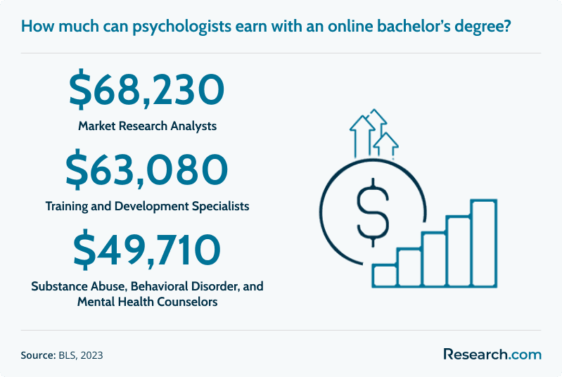 Earning a CSN Psychology Degree Online: Is it Possible? Heres the Answer!