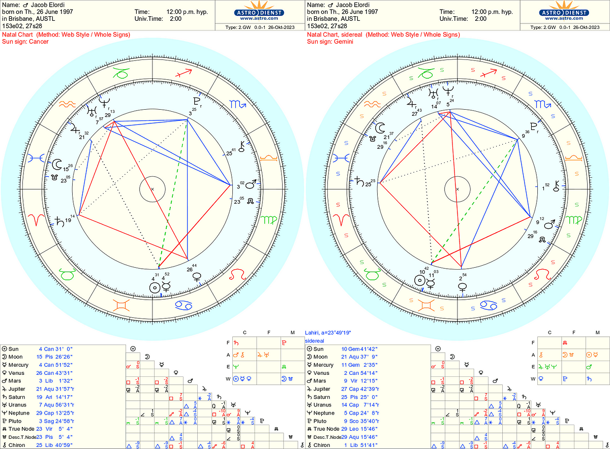 Jacob Elordi Astrology Chart Breakdown: His Zodiac in Simple Terms