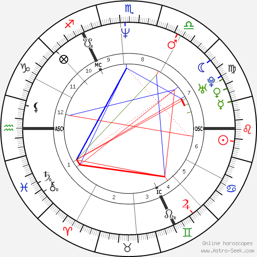 JK Rowling Astrology Chart: What Does It Say About Her?