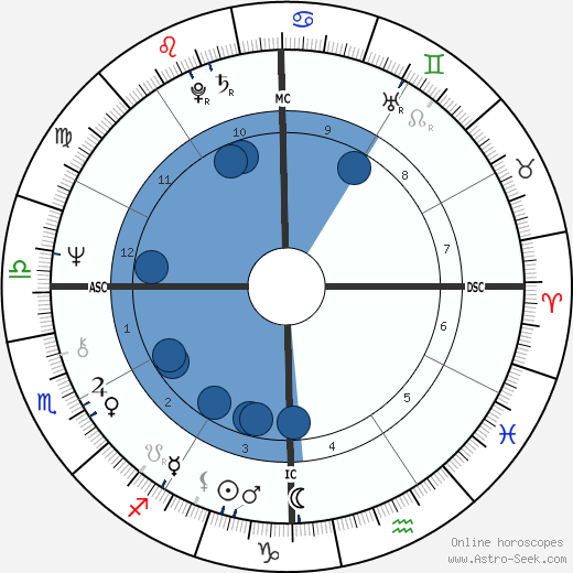 jimmy buffett astrology chart: Whats in his stars and see if youre compatible