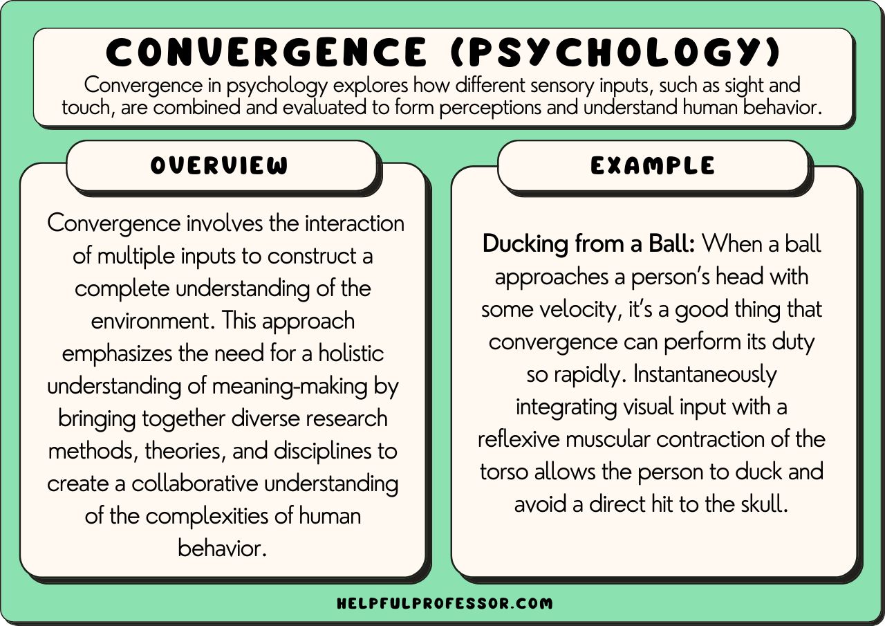 Understanding Convergence AP Psychology: Clear and Easy!