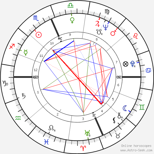 jack smith astrology chart revealed: what the stars say about him!