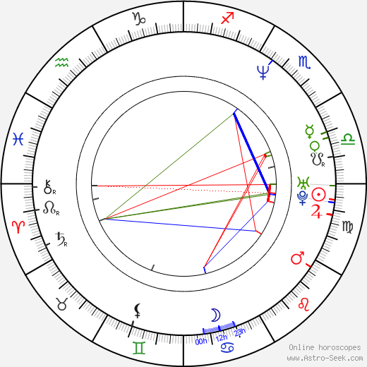 Marc Anthony Astrology: Whats His Zodiac Sign and Birth Chart Secrets Revealed?