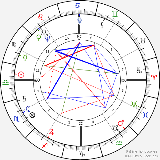 Jimmy Carter Astrology Chart Discover His Cosmic Blueprint