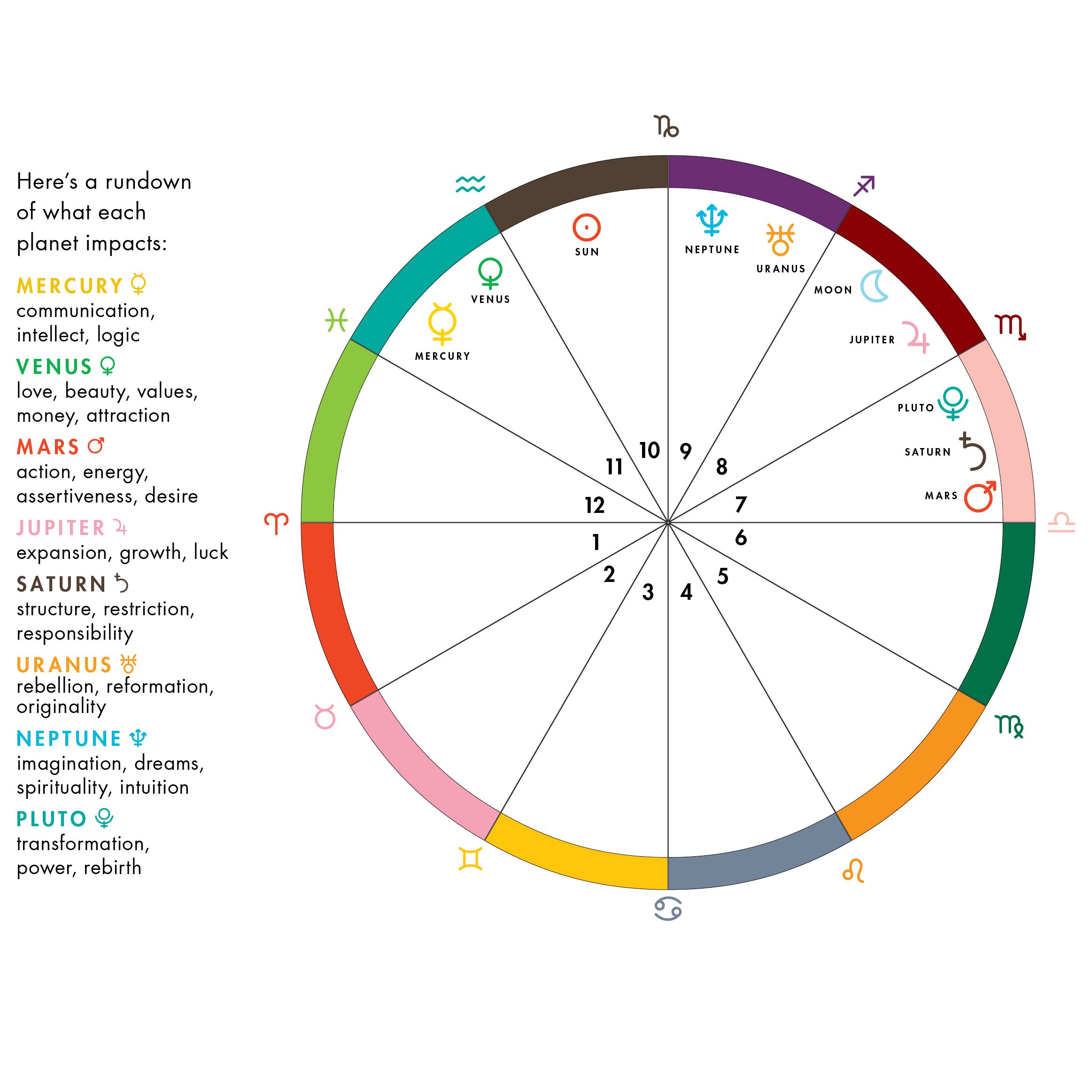 Pete Buttigieg Astrology Chart: Is He Destined for Greatness Based on His Zodiac Sign?