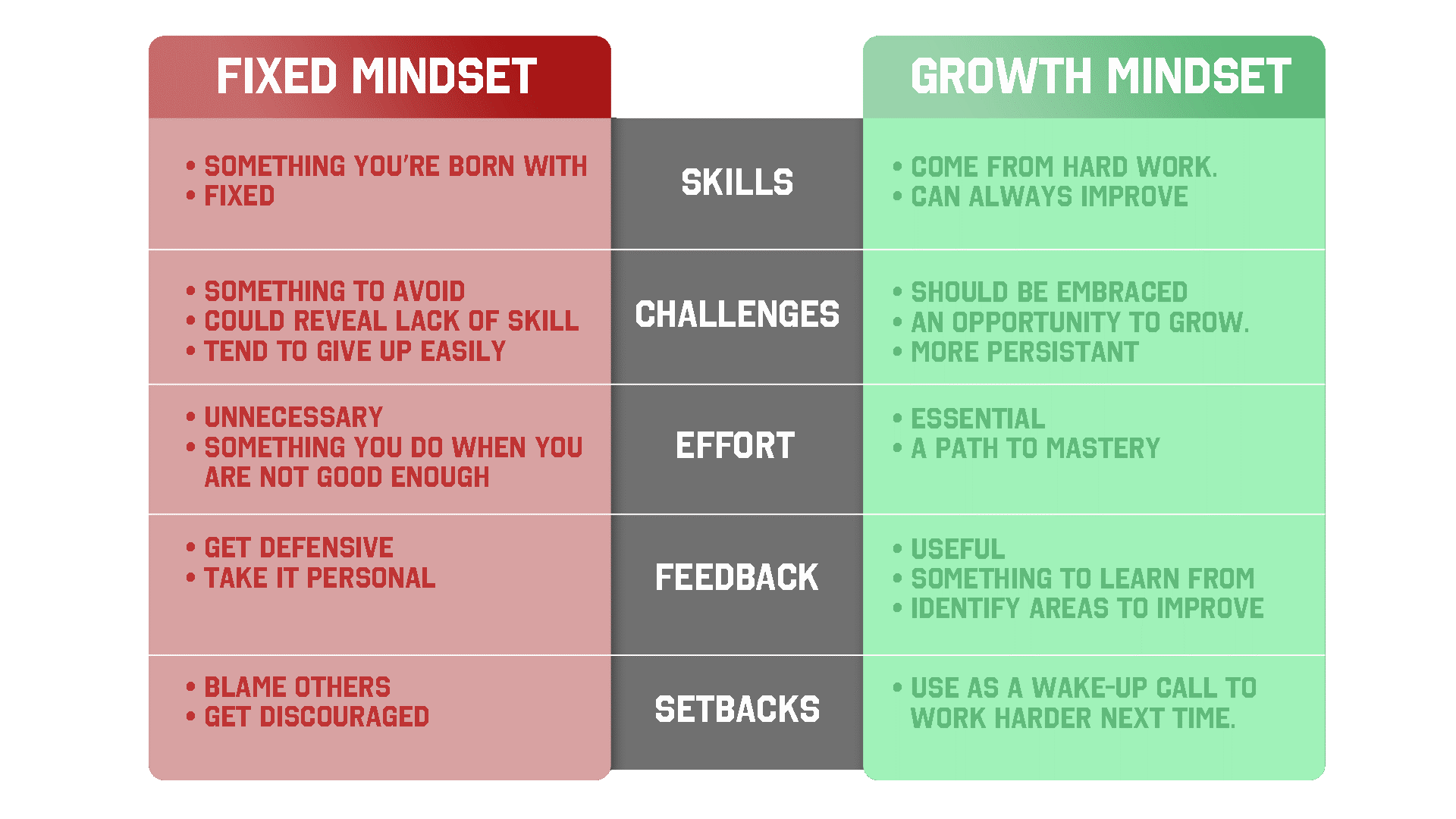 Carol Dweck AP Psychology: The Simple Way to Understand Fixed vs. Growth Mindset