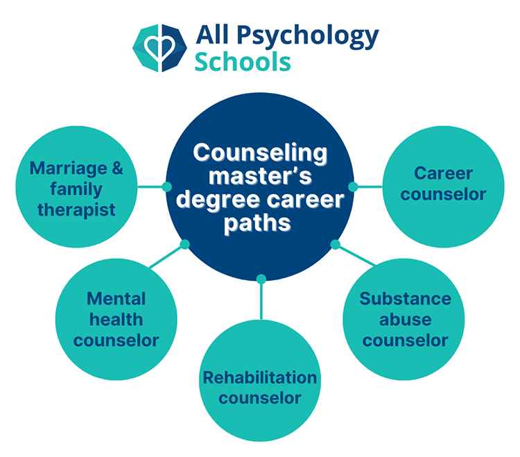 Careers with Masters in Counseling Psychology: What Can You Really Do and How to Get a Job?