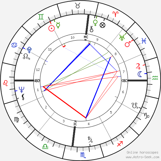 marilyn monroe astrology: What her birth chart says about her life and tragic fate, lets take a look together!