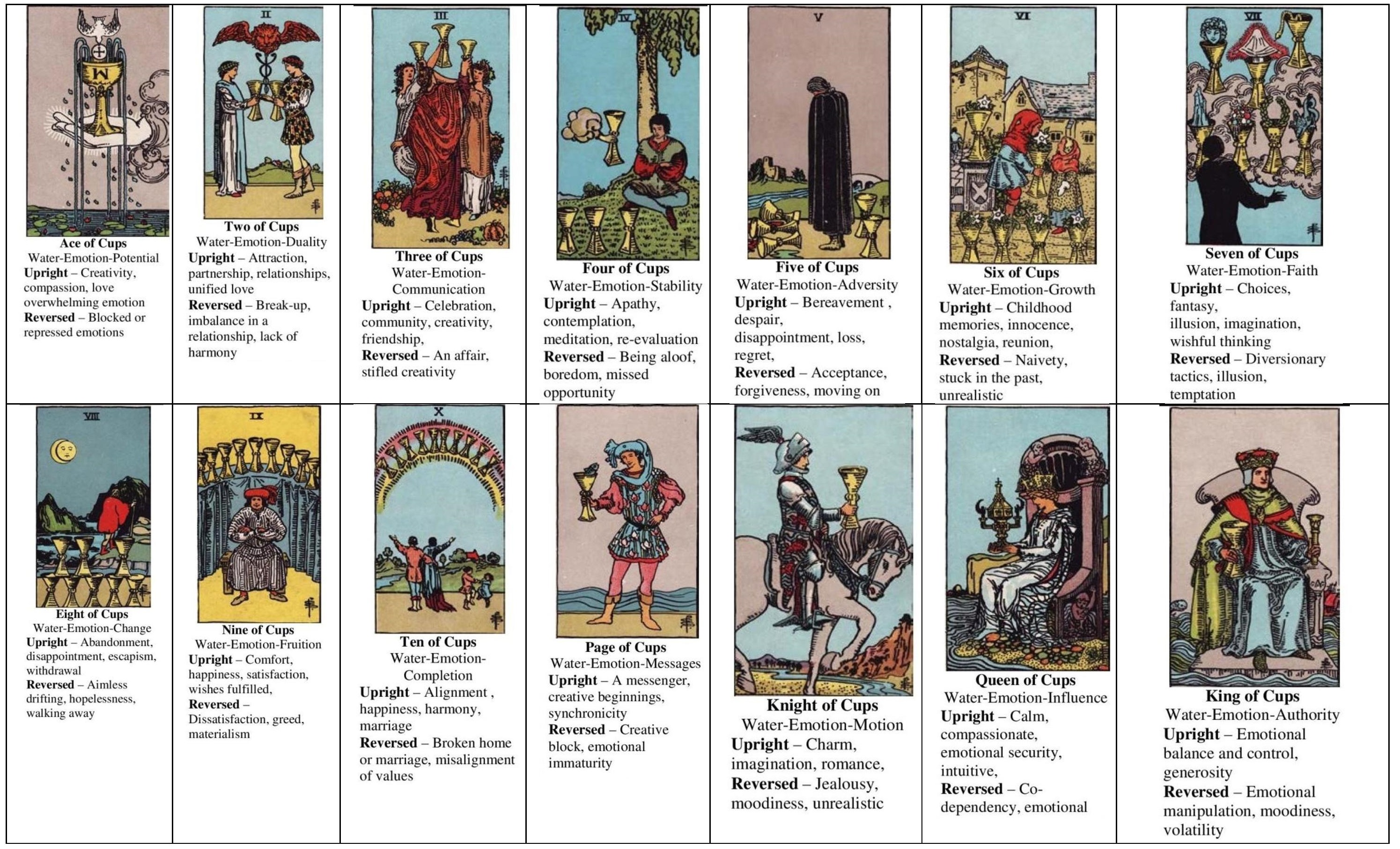 Learn Renaissance Tarot Card Meanings: How to Interpret Them? A Guide to the Minor Arcana