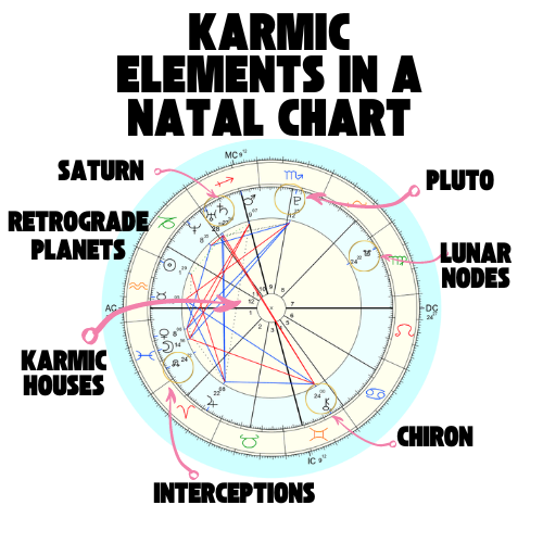 Karma Astrology Calculator: Find Your Fate Simply