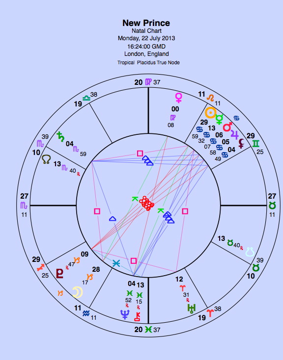 Prince Astrology Chart Explained:  Love, Life, and Destiny (Easy to Understand!)