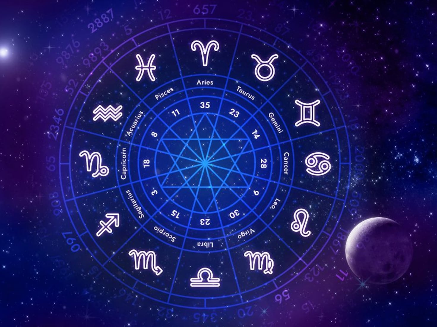 Horoscopes by Mhoni Vidente Today Get Your Daily Astrology Readings