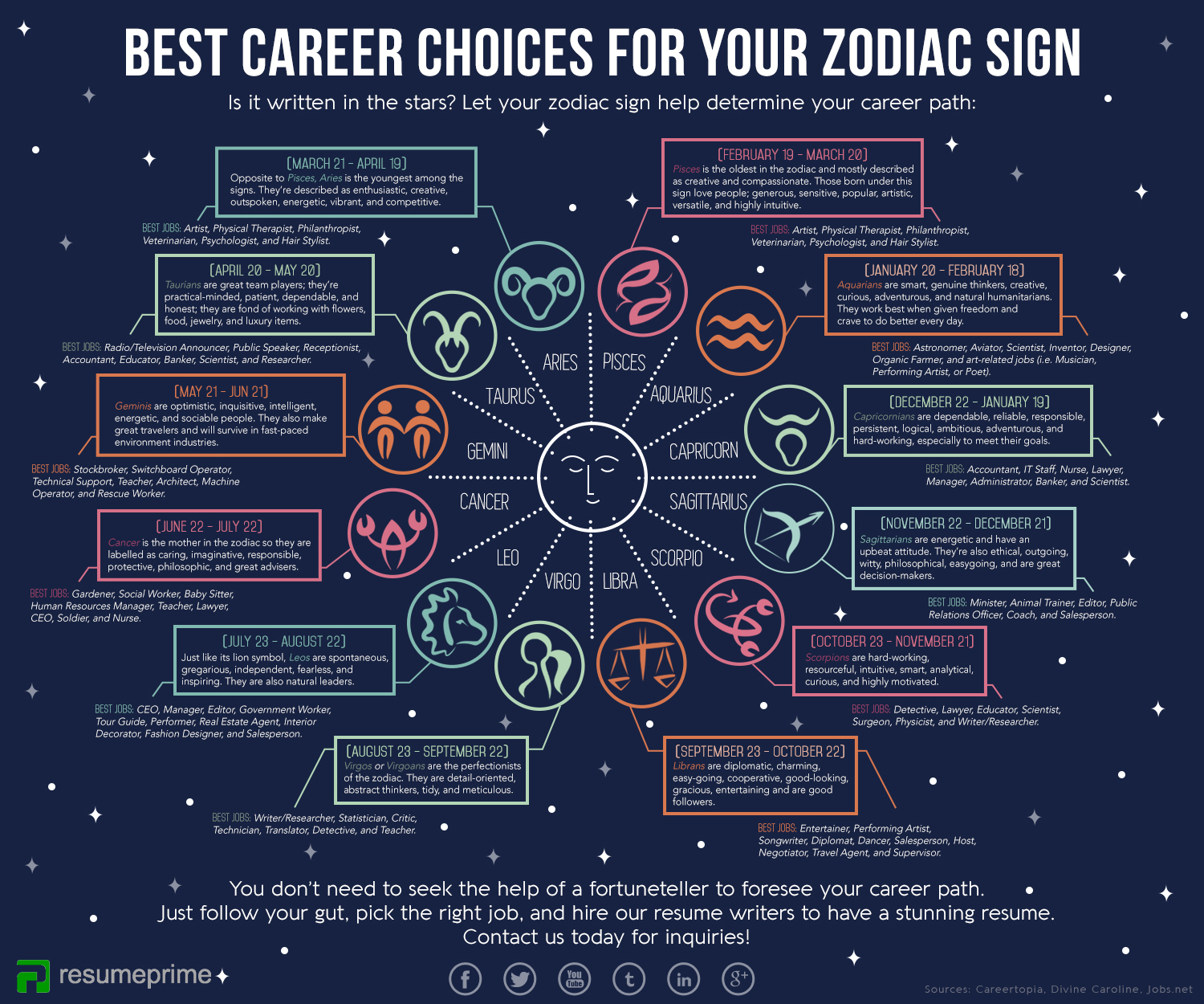 Profession Horoscope by Date of Birth: Find Your Career Path in the Stars!