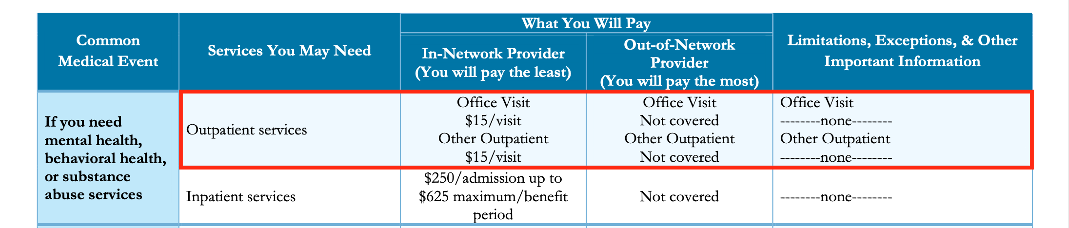 Does Blue Cross Blue Shield Cover Psychological Testing? Get the Facts!