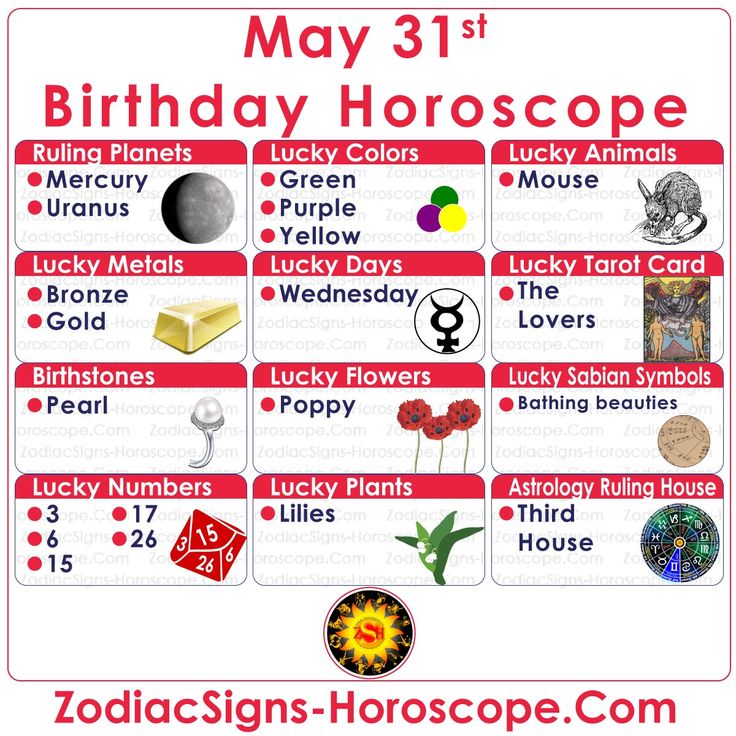 May 31 Birthday Horoscope: Unlock Your Future with Zodiac Readings.