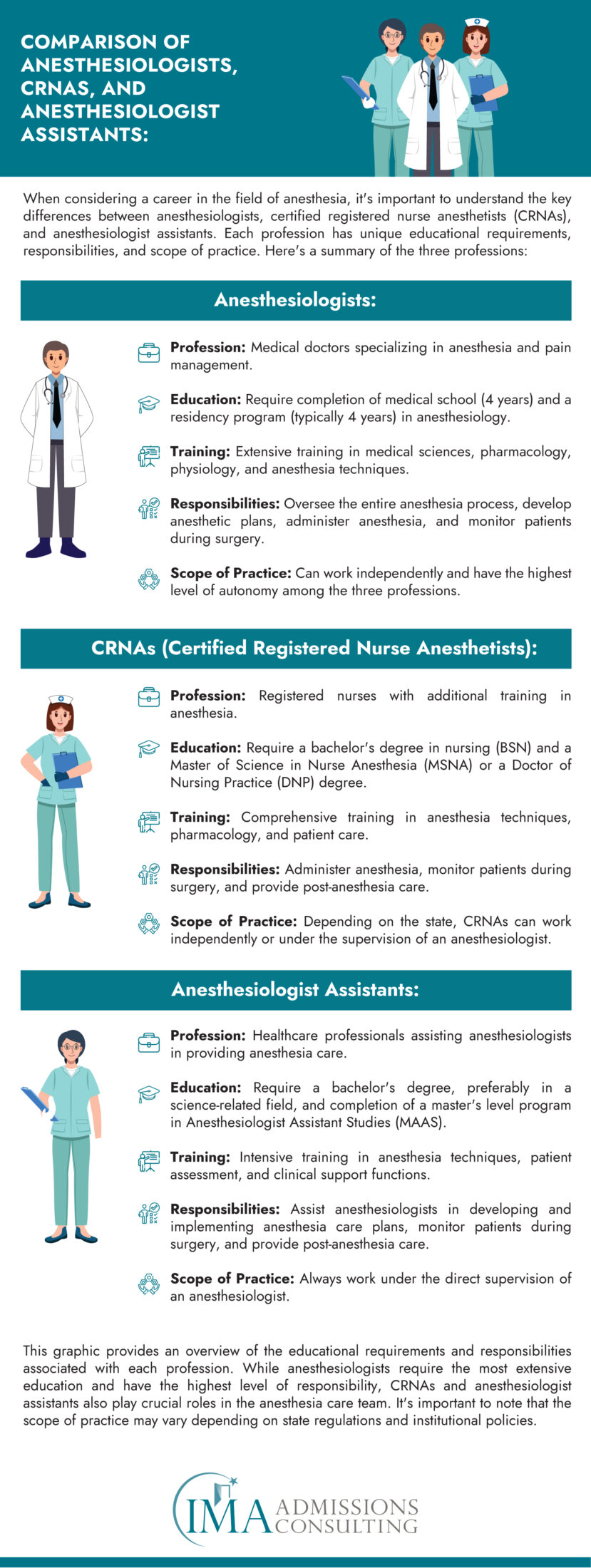 Can I Become an Anesthesiologist Assistant With a Psychology Degree? A Simple Guide to Follow