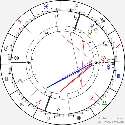 Is Miley Cyrus Astrology Chart Accurate  See What the Stars Say About Her Life