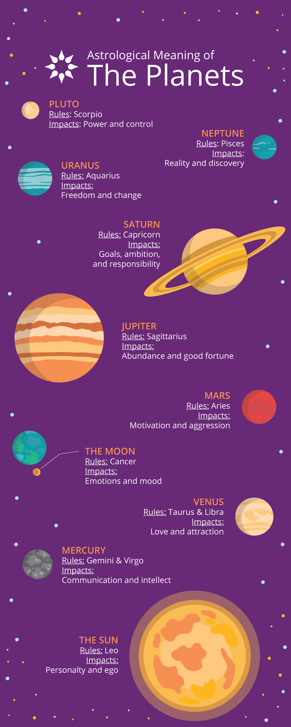 What is planet earth in astrology? Here are the meanings you should know!