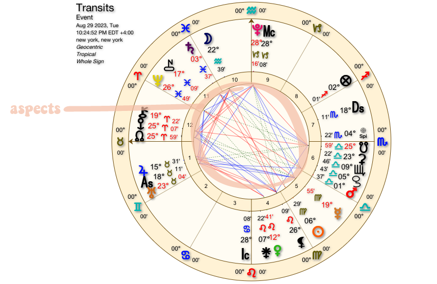 Whats a Sesquiquadrate in Astrology? Learn All About This Aspect and How it Affects Your Birth Chart!