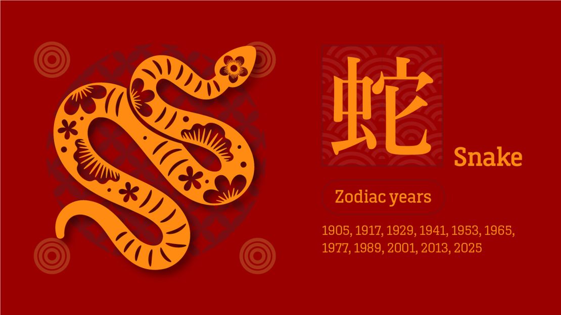 Chinese Zodiac Snake Today and Tomorrows Forecast. Whats in Store for You? Get Insights Now!