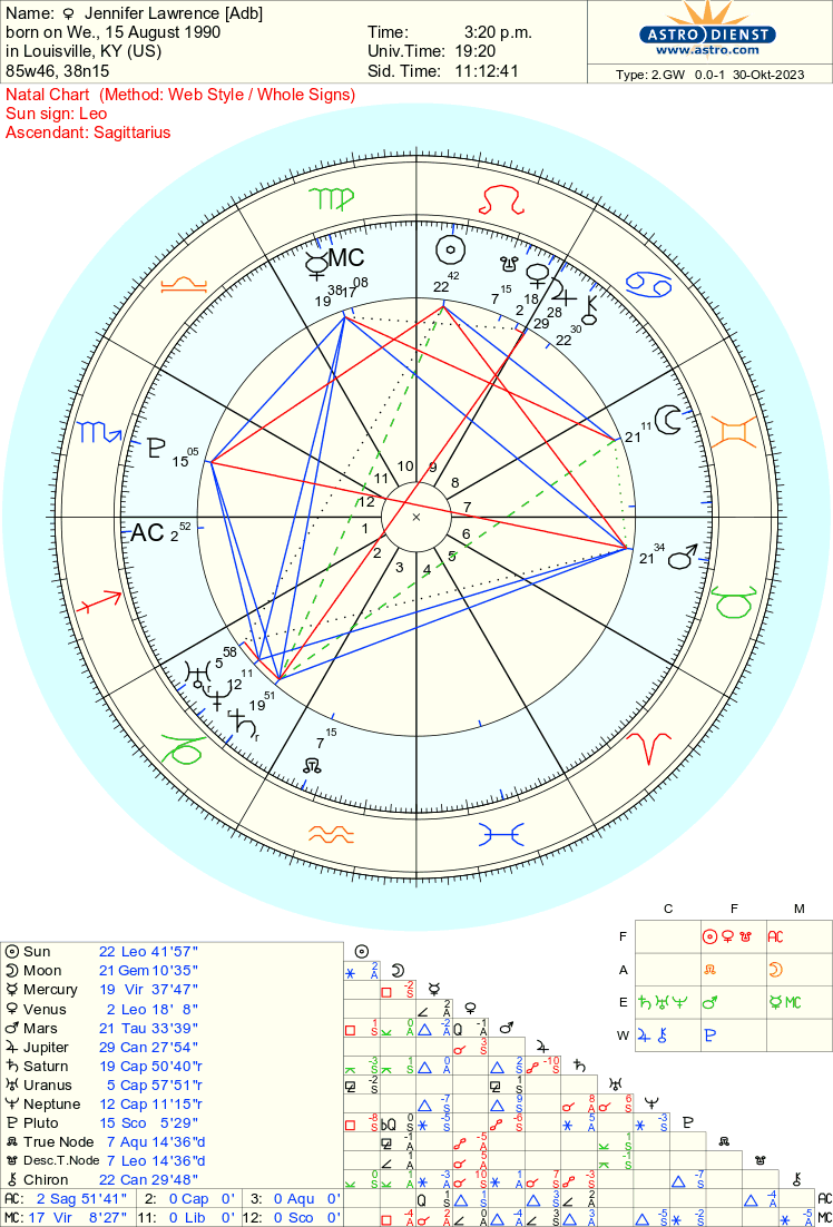 Explore Jennifer Lawrence Astrology Chart: What Makes Her Unique?