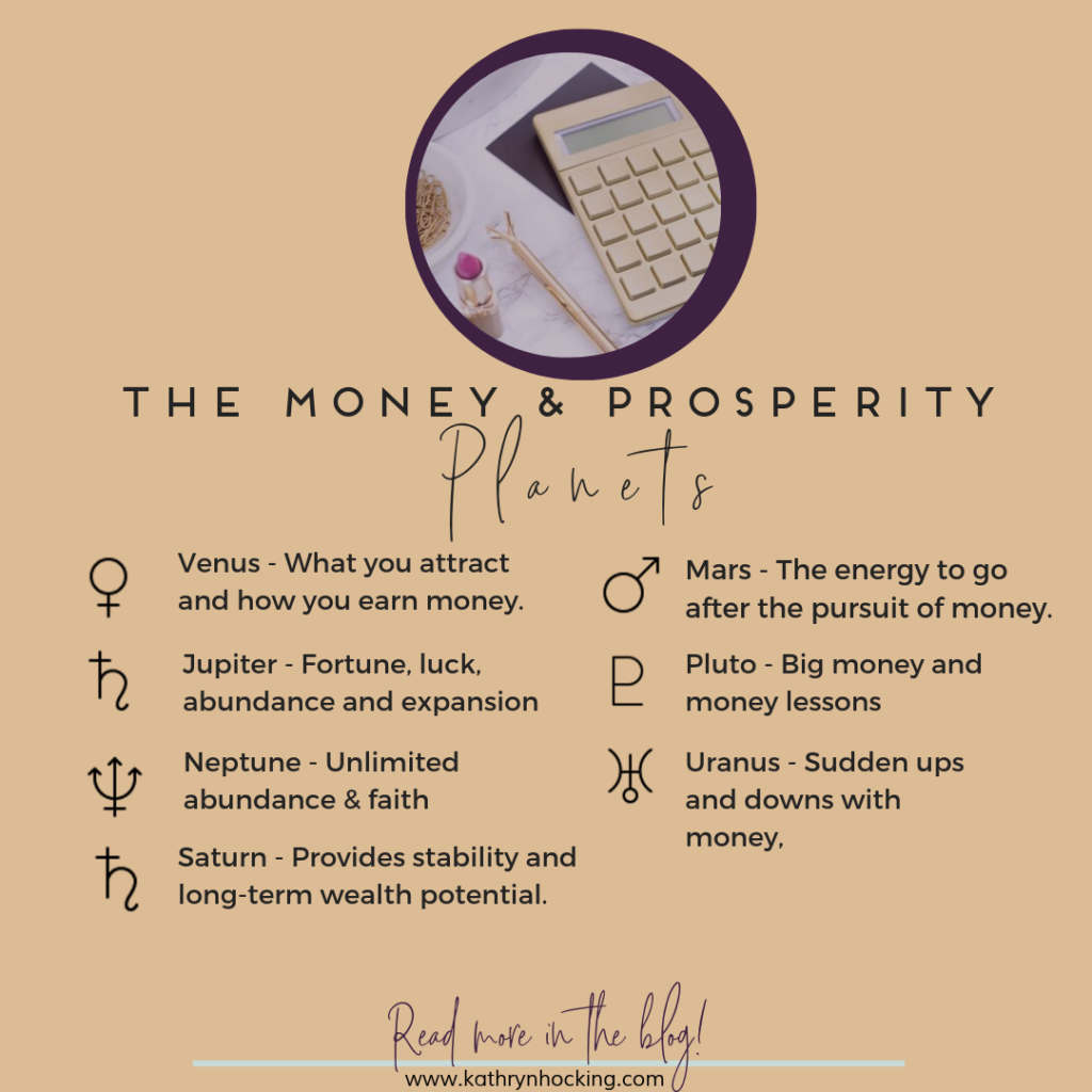 Mony Asteroid Astrology: Easy Guide to Understand Your Finances.