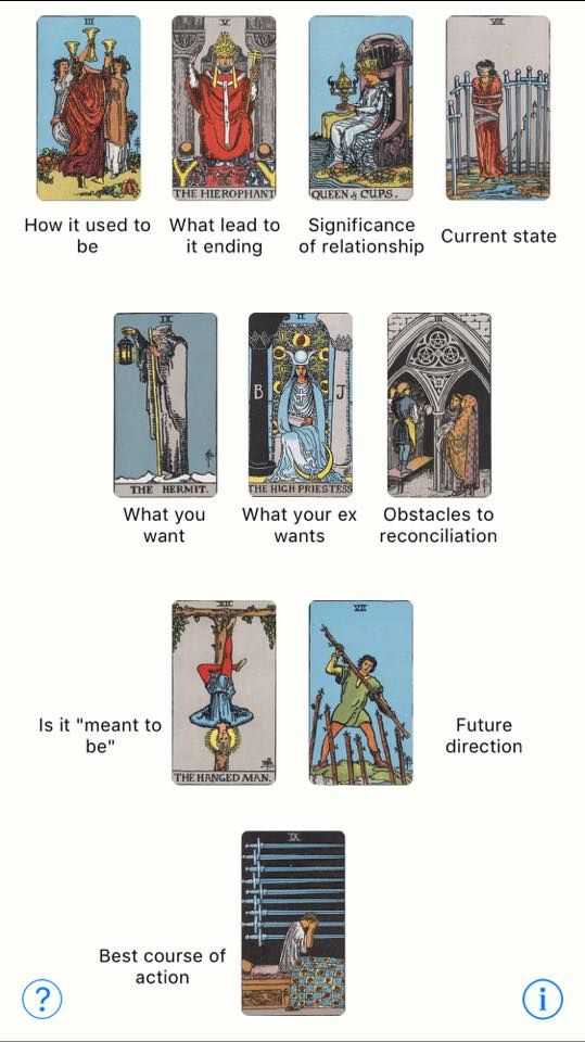 Using Reconciliation Tarot Cards for Relationship Advice.