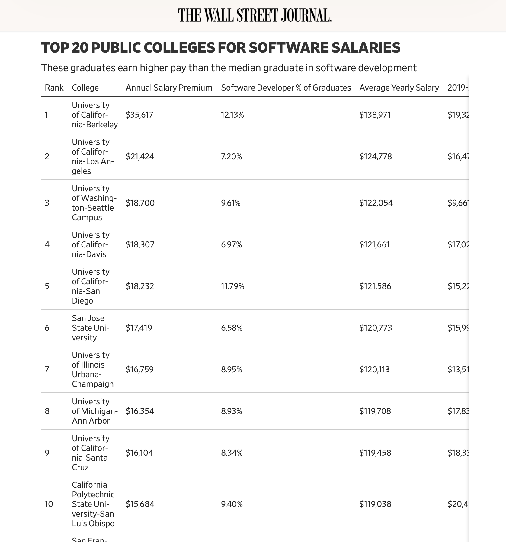 Cal Poly Psychology Ranking: What You Need to Know