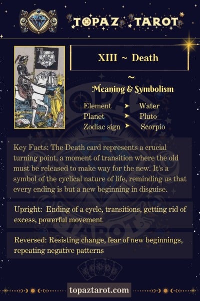 Tarot Card Meanings:  Unpacking Which Card Represents Death and Its Impact in Your Life