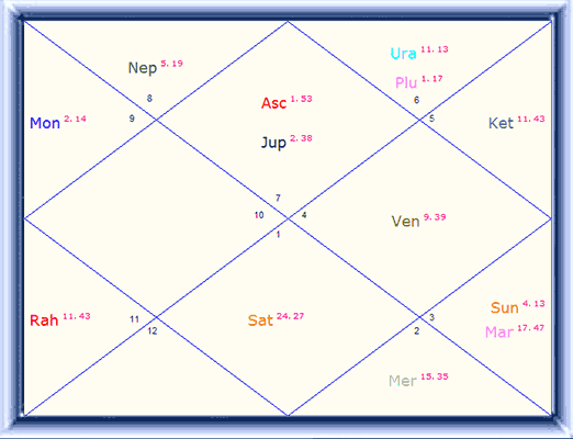 Your Kamal Kapoor Horoscope: Love, Career, and More! See Your Astrology Forecast Now!