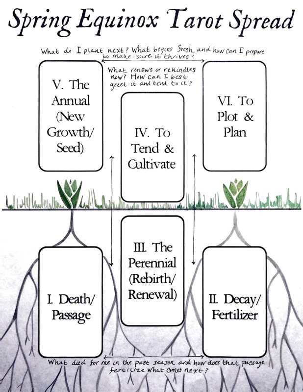 Try This Ostara Tarot Spread! (Beginner-Friendly Layout for Spring Equinox)