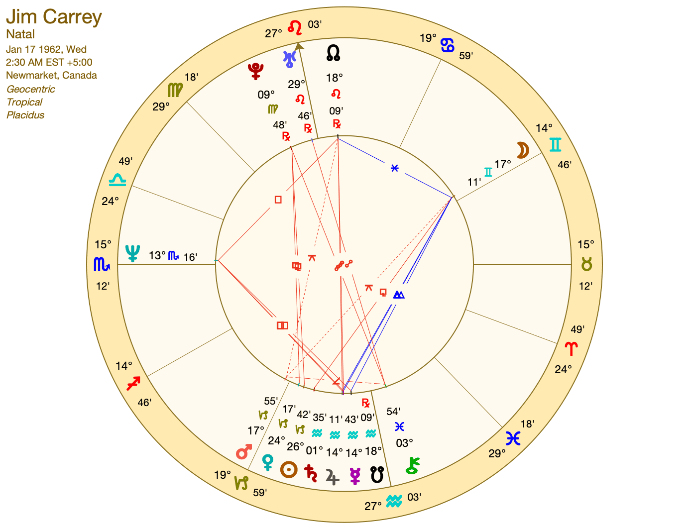 Jim Carrey Astrology: Capricorn Traits in Action! Check out How His Sun Sign Shines!