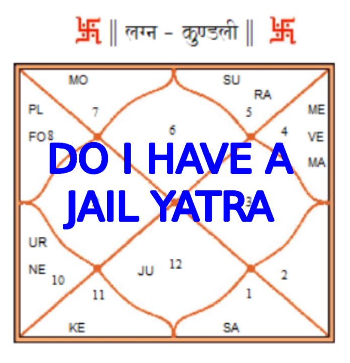 How to Spot a Jail in Astrology? Simple Tips and Tricks.