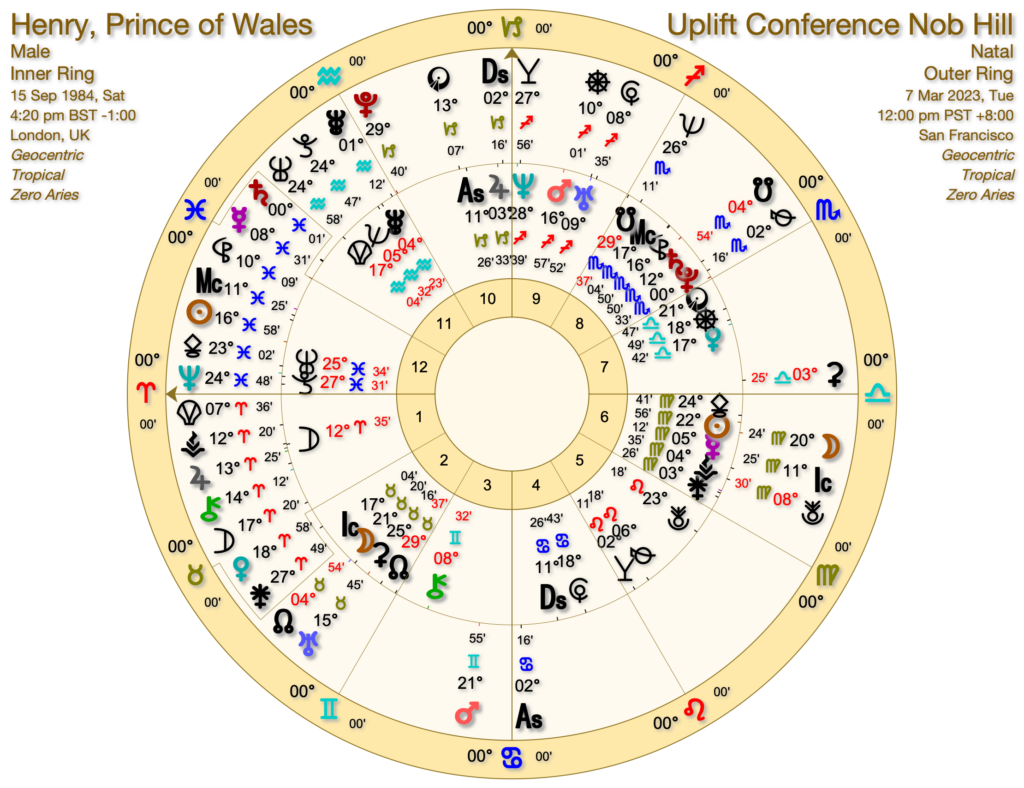 Prince Astrology Chart Explained:  Love, Life, and Destiny (Easy to Understand!)