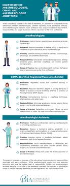 Can I Become an Anesthesiologist Assistant With a Psychology Degree? A Simple Guide to Follow