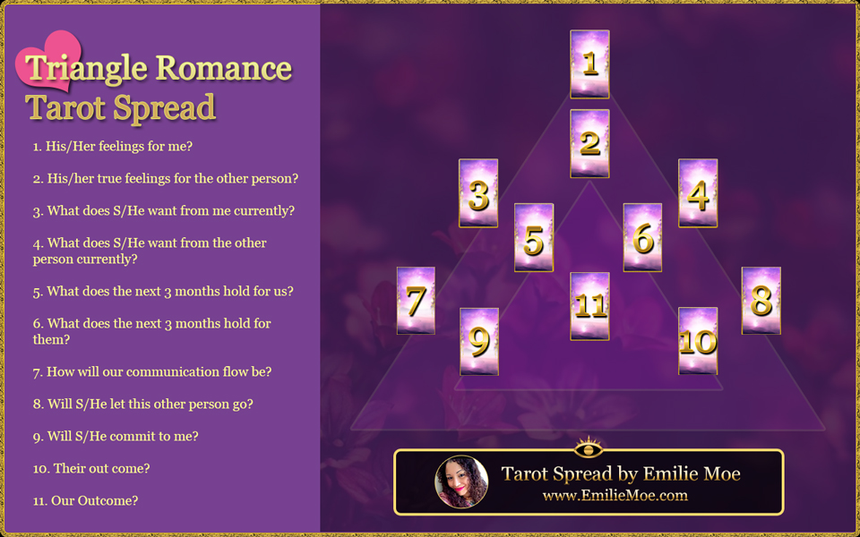 Love Triangle Tarot Spread: How to Read and Interpret It