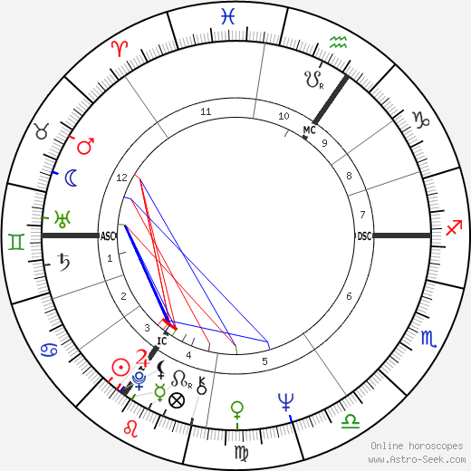 Mick Jagger Astrology Chart: What Do The Planets Say About The Famous Singer