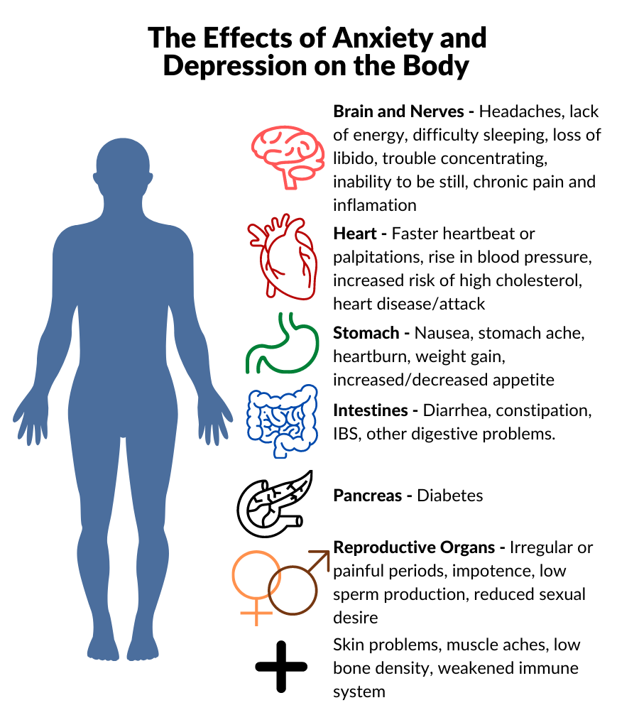 Cascade Psychological Health: How It Affects You and Easy Ways to Cope