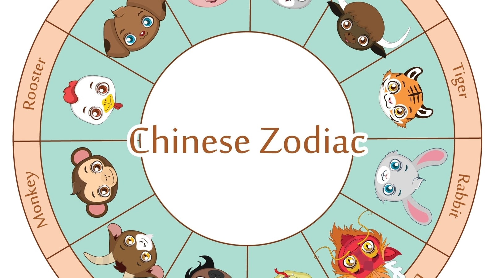 Leo Monkey Astrology: Whats Your Chinese Zodiac Sign and Western Zodiac Sign Combination Mean?