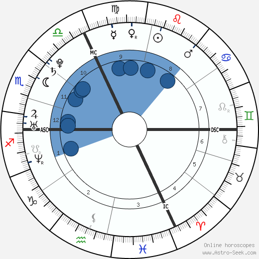 Exploring Mila Kunis Astrology Chart: How the Planets Shaped Her Destiny